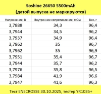 Аккумулятор Li-Ion Soshine 26650P-3.7-5500 (с защитой, длина 69,1 мм, 3,7/4,2 В, 5100 мАч, 42 мОм)