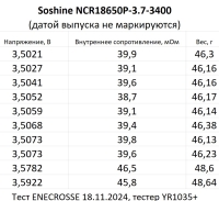 Аккумулятор Li-Ion Soshine 18650P-3.7-3400 (длина 67,9 мм, 3,7/4,2 В, 3160 мАч, 47 мОм)