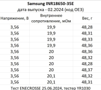 Аккумулятор Li-Ion высокотоковый Samsung INR18650-35E (3,7/4,2 В, 8/13 А, 3450 мАч, 21 мОм)