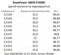 Аккумулятор Li-Ion KeepPower 18650 P1838C (длина 69,1 мм, 3,6 В, 7,6 A, 3800 мАч, 27 мОм)