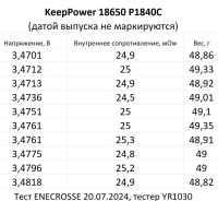 Аккумулятор Li-Ion KeepPower 18650 P1840C (длина 69,1 мм, 3,6 В, 8 A, 4000 мАч, 25,5 мОм)