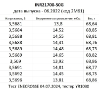 Аккумулятор Li-Ion высокотоковый Samsung INR 21700-50G (V7) (длина 70,55 мм, 3,6/4,2 В, 10/15A, 5000 мАч, 15 мОм)