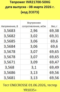 Аккумулятор Li-Ion высокотоковый Tenpower INR21700-50XG (5000 мАч, 3 мОм, 90A)