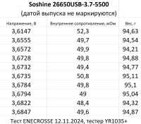 Аккумулятор Li-Ion Soshine 26650USB-3.7-5500 (3,7/4,2 В, 3/7 А, 5200/5500 мАч, 53 мОм, 26x69 мм, ЗУ micro USB)