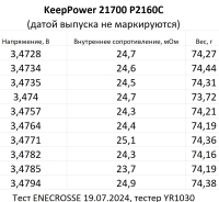 Аккумулятор Li-Ion высокотоковый KeepPower 21700 P2160C (длина 74,8 мм, 3,6 В, 12 A, 6000 мАч, 25,5 мОм)