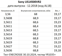 Аккумулятор Li-Ion Sony US14500VR2 (длина 49,2 мм, 3,6/4,2 В, 680 мАч, 70 мОм)