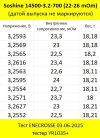 Аккумулятор LiFePO4 Soshine 14500-3.2-700 (длина 50,5 мм, 3,2/3,6 В, 700 мАч, 26 мОм)