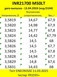 Аккумулятор Li-Ion высокотоковый LG INR21700 M50LT (3,6/4,2 В, 14 А, 5000 мАч, 14 мОм)