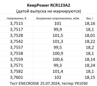 Аккумулятор Li-Ion KeepPower 16340 RCR123A2 (длина 34 мм, 3,7 В, 950 мАч, 102 мОм)