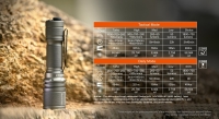Acebeam DEFENDER P16 Gray (1xLuminus SFT40 HI, 1x18650, 1800lm, 484m)