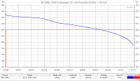 Аккумулятор Li-Ion 36/56A Ampace INR18650-JP30 (18,2x65,1 мм, 3,5 мОм, 2930 мАч, 3,6/4,2 В)