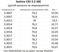 Аккумулятор LiFePO4 Soshine CR2-3.2-300 (27 мм, 3,2/3,6 В, 300 мАч, 1/2 А, 79 мОм)