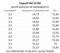 Аккумулятор Li-Ion высокотоковый Vapcell INR21700 F60 (длина 71 мм, 3,6/4,2 В, 12,5 A, 5888 мАч, 16 мОм)