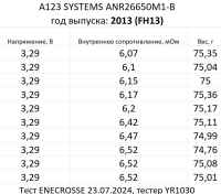 Аккумулятор LiFePO4 A123 ANR26650M1-B (длина 65 мм, 3,3/3,6 В, 70/120A, 2500 мАч, 8 мОм)