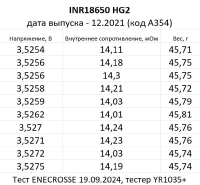 Аккумулятор Li-Ion LG INR18650HG2 (длина 65 мм, 3,6/4,2 В, 20/30 A, 14,3 мОм, 3000 мАч)