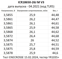 Аккумулятор Li-Ion высокотоковый Samsung ICR18650-26J M V3 (длина 65 мм, 3,63/4,2 В, 10 А, 2600 мАч, 26 мОм)