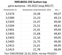 Аккумулятор Li-Ion высокотоковый Samsung INR18650-35E (Button Top, длина 67,3 мм, 3,7/4,2 В, 8/13 А, 3450 мАч, 23 мОм)