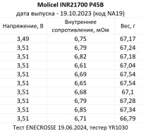 Аккумулятор Li-Ion высокотоковый Molicel INR21700-P45B (длина 70 мм, 3,6/4,2 В, 45 А, 4500 мАч, 7 мОм)