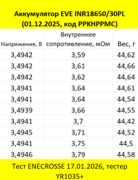 Аккумулятор Li-Ion высокотоковый EVE INR18650/30PL (без платы защиты, длина 65,1 мм, 3,6/4,2 В, 60A, 3000 мАч, 4 мОм)