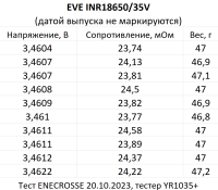 Аккумулятор Li-Ion высокотоковый EVE INR18650 35V (3,65/4,2 В, 10 A, 3500 мАч,  25 мОм, 18,3x65,1 мм)