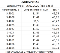 Аккумулятор Li-Ion высокотоковый Murata US18650VTC5D (длина 65 мм, 3,6/4,2 В, 35 A, 2800 мАч, 12 мОм)