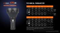 Фонарь Acebeam K75 2.0 (1xLuminus SBT-90.2, 4x18650, 6300lm, 2500m)