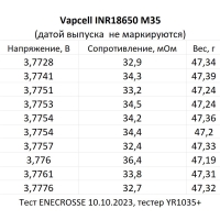 Аккумулятор Li-Ion Vapcell INR18650 M35 (3,7/4,2 В, 10/25A, 3500 мАч, 37 мОм, 18,4x65,1 мм)