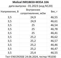 Аккумулятор Li-Ion Molicel INR18650-M35A (3,6/4,2 В, 10 А, 3500 мАч, 25 мОм)