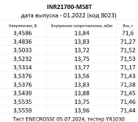 Аккумулятор Li-Ion высокотоковый LG INR21700 M58T (3,6/4,2 В, 12,5 А, 5570 мАч, 14 мОм)