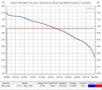 Аккумулятор Li-Ion высокотоковый LG INR21700 M58T (3,6/4,2 В, 12,5 А, 5570 мАч, 14 мОм)