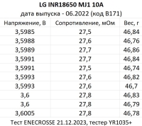 Аккумулятор Li-Ion LG INR18650 MJ1 (длина 65 мм, 3,6/4,2 В, 10 А, 3500 мАч, 28 мОм)