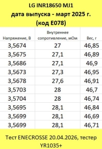 Аккумулятор Li-Ion LG INR18650 MJ1 (длина 65,2 мм, 3,6/4,2 В, 10 А, 3500 мАч, 28 мОм)