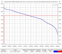 Аккумулятор Li-Ion Molicel INR18650-M35A (3,6/4,2 В, 10 А, 3500 мАч, 25 мОм)