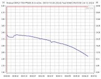 Аккумулятор Li-Ion высокотоковый Molicel INR21700-P50B (длина 70 мм, 3,6/4,2 В, 60 А, 4900 мАч, 6,5 мОм, 08.2024)