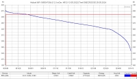 Аккумулятор Li-Ion Molicel INR18650-P28A (длина 64,9 мм, 3,6/4,2 В, 35 А, 2710 мАч, 12,5 мОм)