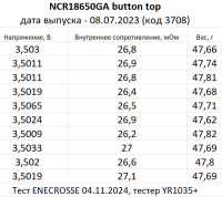 Аккумулятор Li-Ion высокотоковый Sanyo NCR18650GA button top (длина 67 мм, 3,6/4,2 В, 10 А, 3450 мАч)