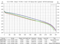 Аккумулятор Li-Ion высокотоковый Vapcell NCR18650 M34 V2.0 (3,6/4,2 В, 10 A, 3450 мАч, 23 мОм, 18,3x65,5 мм)