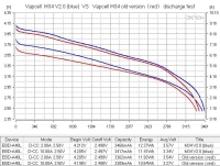 Аккумулятор Li-Ion высокотоковый Vapcell NCR18650 M34 V2.0 (3,6/4,2 В, 10 A, 3450 мАч, 23 мОм, 18,3x65,5 мм)