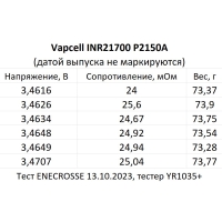 Аккумулятор Li-Ion высокотоковый Vapcell INR21700 P2150A PCB (3,6/4,2 В, 10 А, 5000 мАч, 26 мОм, 21,3x76,2 мм, ЗУ USB-C)