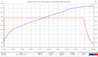 Аккумулятор Li-Ion 20A Reliance INR21700-RH60 (21x71 мм, 6,5 мОм, 5780 мАч, 3,6/4,2 В)
