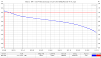 Аккумулятор Li-Ion 20A Reliance INR21700-RH60 (21x71 мм, 6,5 мОм, 5780 мАч, 3,6/4,2 В)