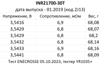 Samsung INR21700-30T 35A 3000mAh (7 мОм)