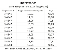 Аккумулятор Li-Ion высокотоковый Samsung INR21700-50S (длина 70,4 мм,3,6/4,2 В, 25 А, 5000 мАч, 12 мОм)