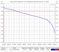 Аккумулятор Li-Ion Sanyo NCR18650GA (длина 65 мм, 3,6/4,2 В, 10 А, 3450 мАч, 26,5 мОм)