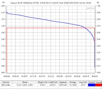 Аккумулятор Li-Ion Sanyo NCR18650GA  с платой защиты (длина 70 мм, 3,6/4,2 В, 5 А, 3450 мАч)