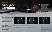 Armytek Wizard C1 Pro Magnet USB Теплый (930lm, 99m) РАСПРОДАЖА! Гарантия 2 недели