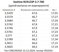 Аккумулятор Li-Ion Soshine RCR123P-3.7-700 (35 мм, 3,7/4,2 В, 700 мАч, 70 мОм)