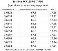 Аккумулятор Li-Ion Soshine RCR123P-3.7-700 (34,1 мм, 3,7/4,2 В, 700 мАч, 68 мОм) УЦЕНКА