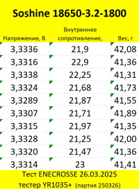 Аккумулятор LiFePO4 Soshine 18650-3.2-1800 (длина 65,13 мм, 3,2/3,6 В, 5 А, 1800 мАч, 25 мОм)