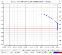 Аккумулятор Li-Ion Soshine DUSB-1.5-6000 (длина 61,3 мм, 1,5 В, 1,8 А, 4720 мАч, встроенное ЗУ)